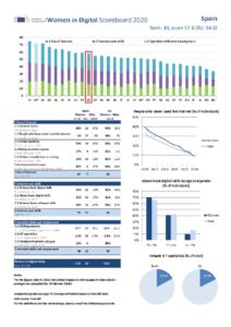 thumbnail of WomeninDigitalScoreboard2020Spain